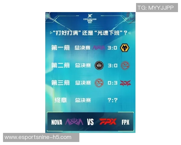 FPX在电竞全球总决赛中以63分稳居积分榜首位引发热议